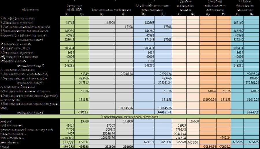 Бухгалтерская и финансовая информация на текущую дату