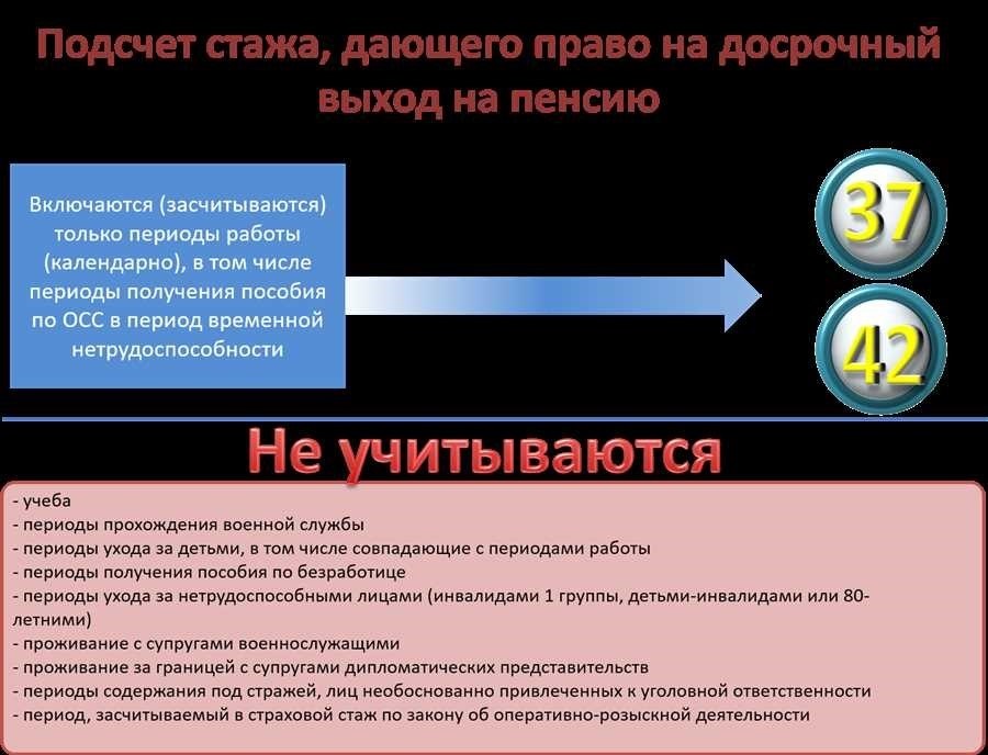 Досрочный выход на пенсию как получить пенсию заранее без лишних сложностей