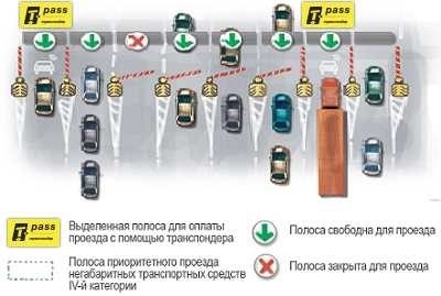 Как оплатить проезд по платной дороге советы и инструкции