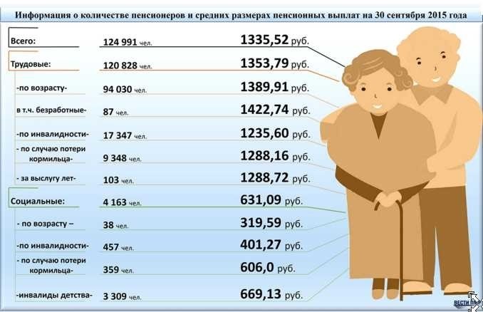 Как получить социальные выплаты по старости важная возможность для пенсионеров