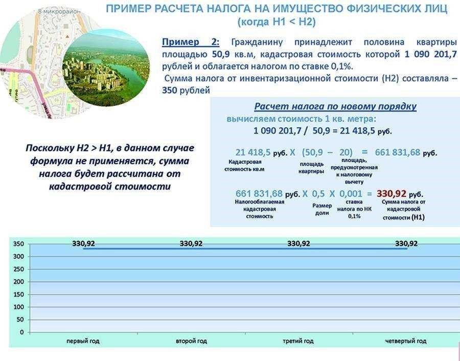 Как рассчитывается налог на имущество подробное объяснение и шаги расчета