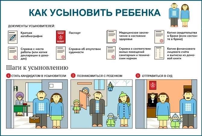 Как удочерить ребенка подробная информация шаги и процесс