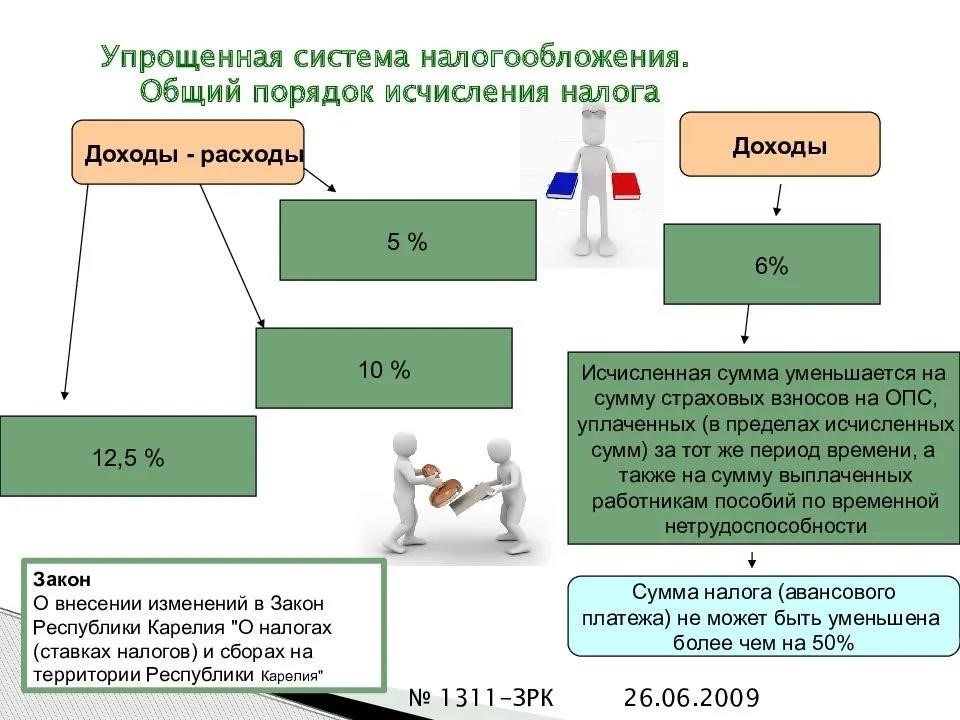 Как увеличить усн доход уменьшив расходы эффективные стратегии и советы