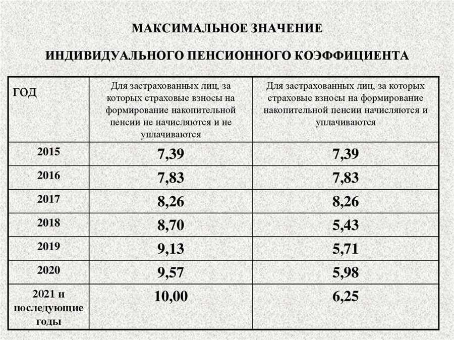 Какой пенсионный коэффициент считается хорошим практические рекомендации