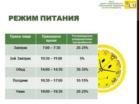 Когда начинается обед время начала обеда и его продолжительность