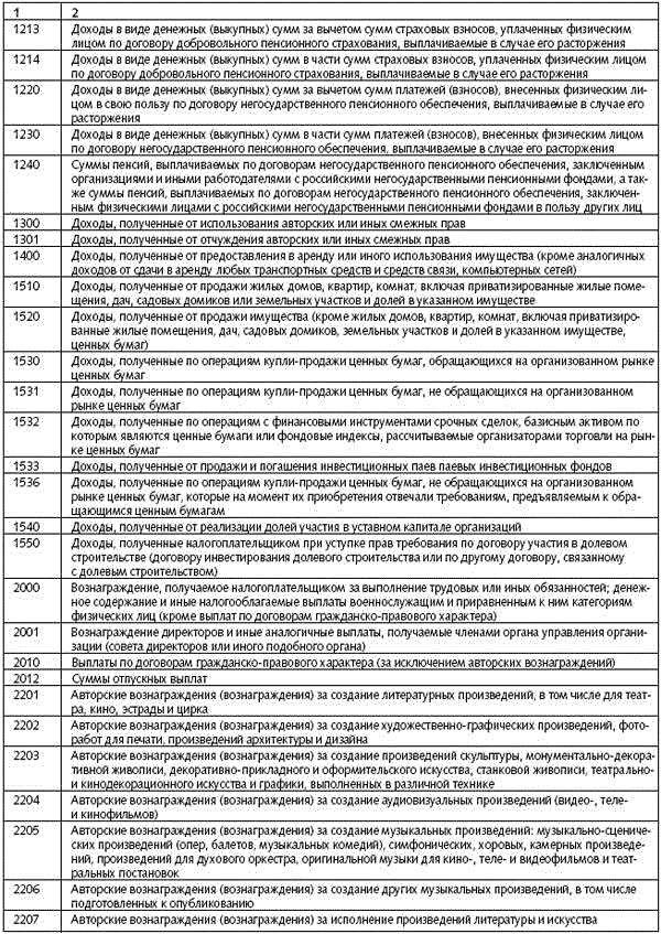 Конкретный 2300 код дохода все что вам нужно знать