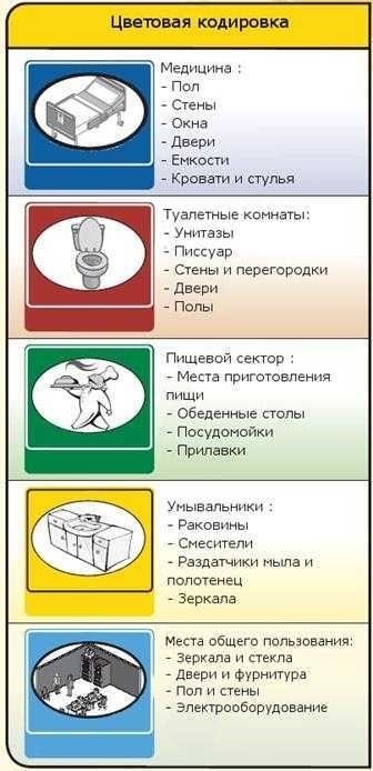 Маркировка уборочного инвентаря эффективное решение для организации и контроля