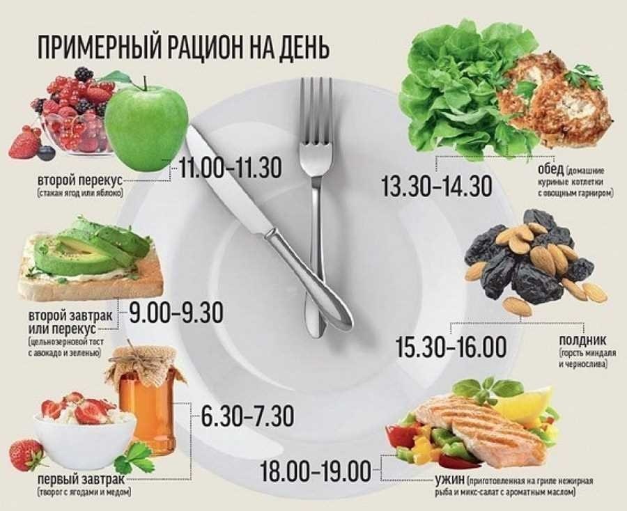 План питания на неделю качественные продукты для здорового меню