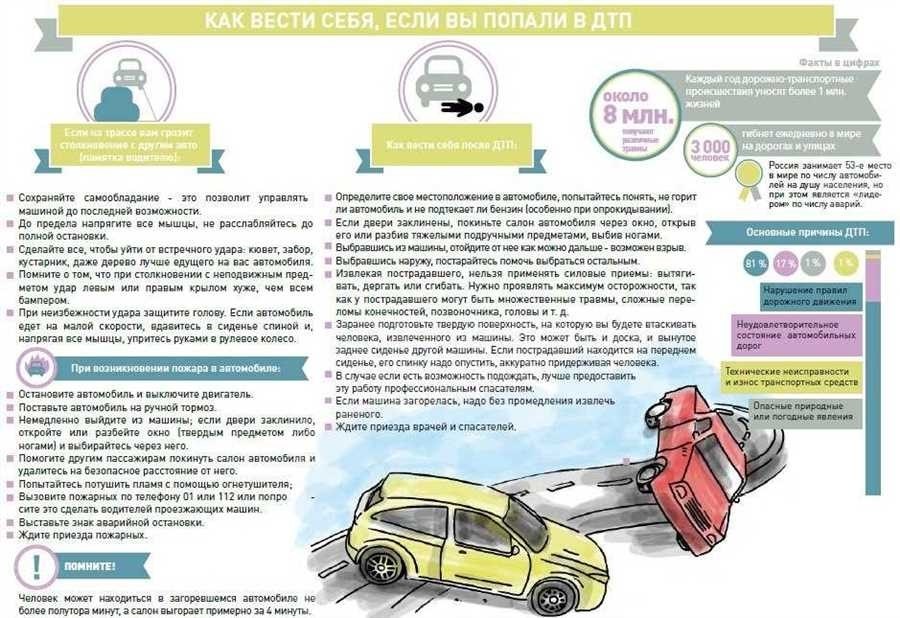 Покинул место дтп важная информация и советы