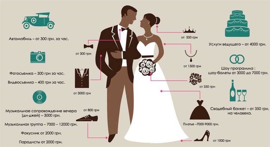 Правила семейной свадьбы основные моменты для участников и гостей
