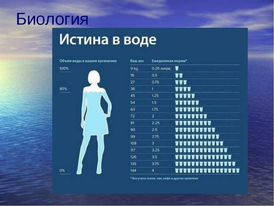 Рекомендуемая норма потребления воды для поддержания здоровья главные факты и советы