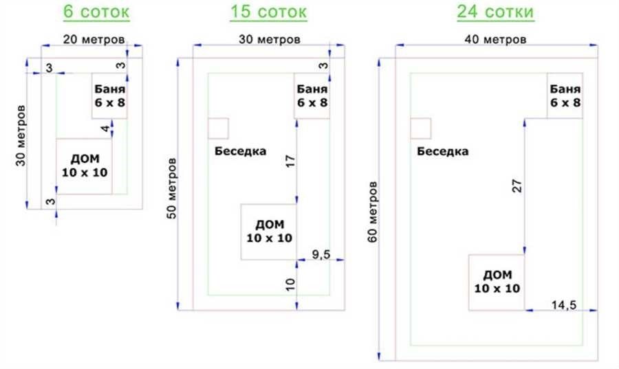 Сколько квадратных метров в одной сотке земли полезная информация и советы