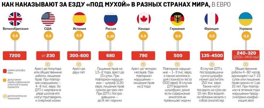 Сколько промилле алкоголя в крови разрешено за рулем в россии 