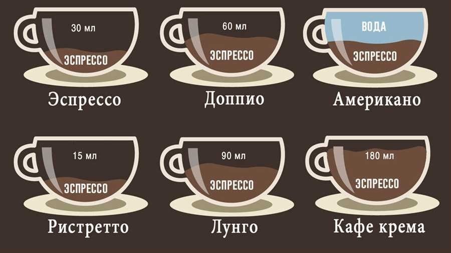 Состав кофе список ингредиентов для любителей настоящего кофе