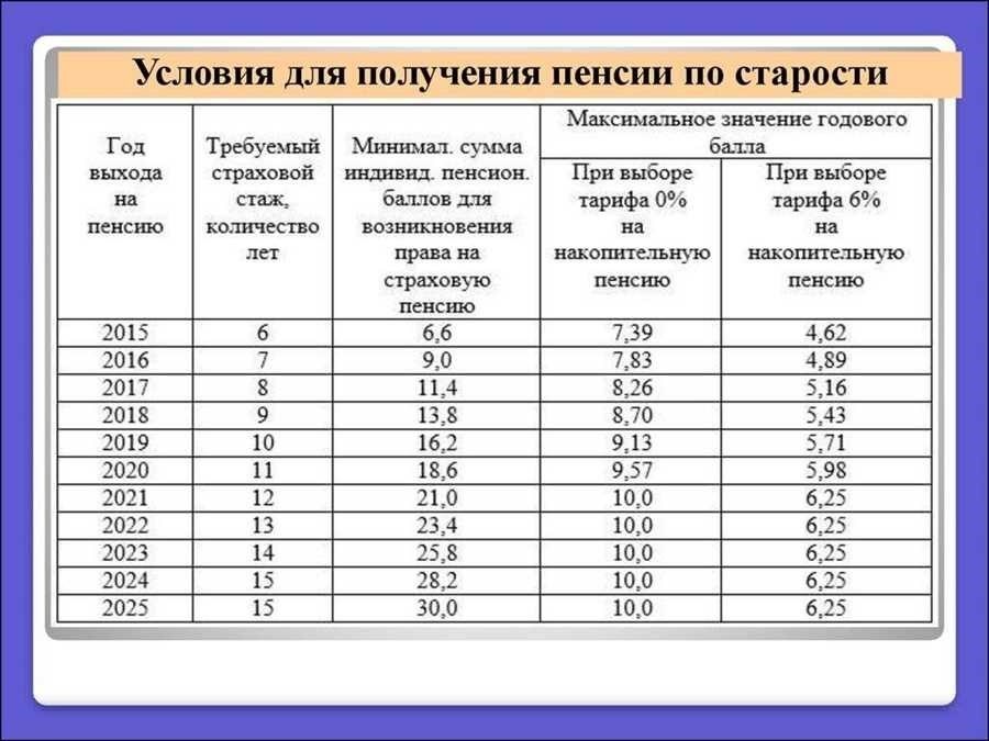 Стаж для выхода на пенсию требования для мужчин в россии