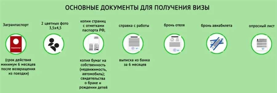 Виза в турцию для россиян подача документов требования сроки